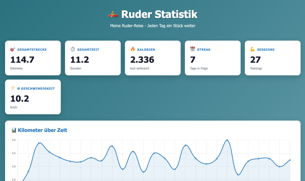 Ruderstatistik.de
